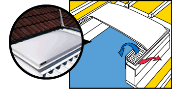 Skydome - Systems