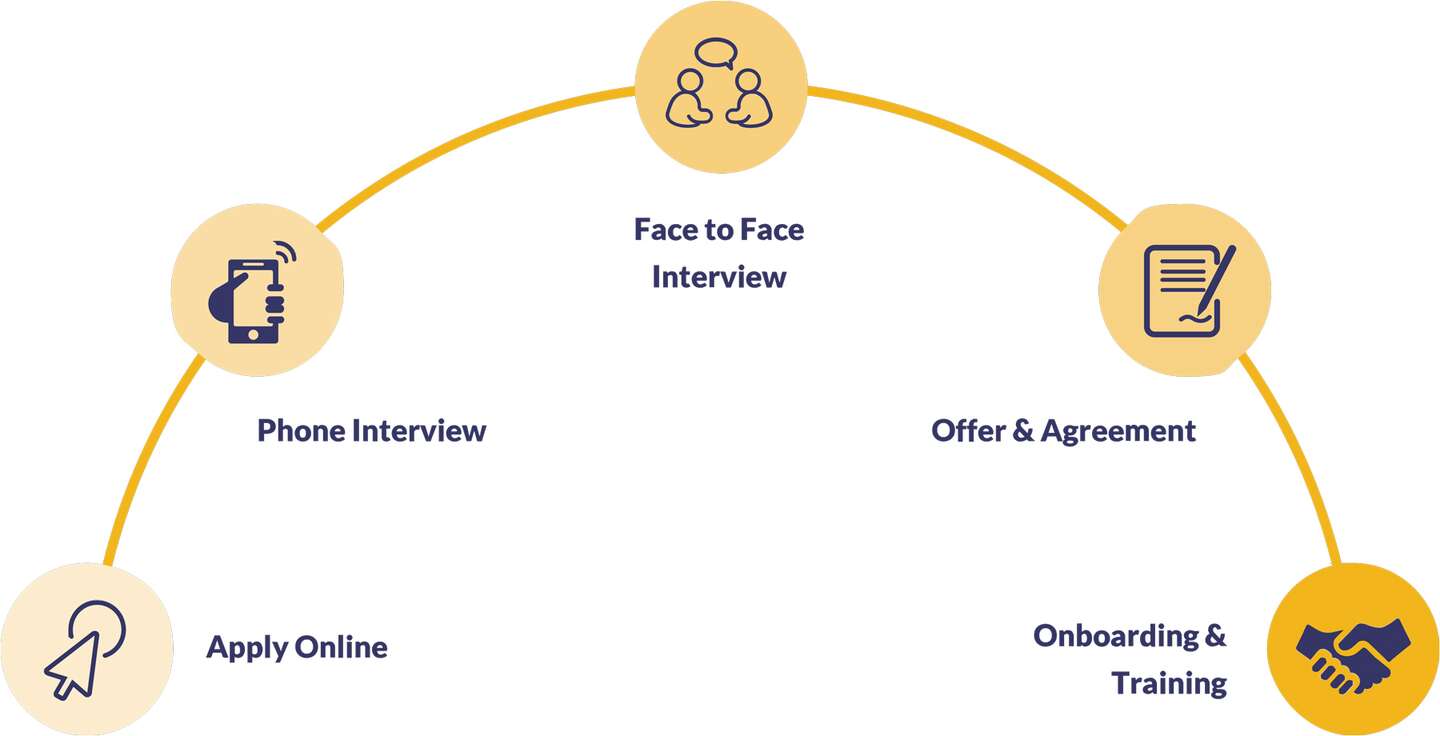 The Altec Recruitment Process